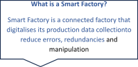 Smart Factory connectivity diagram
