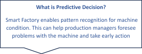 Predictive Decision-Making diagram